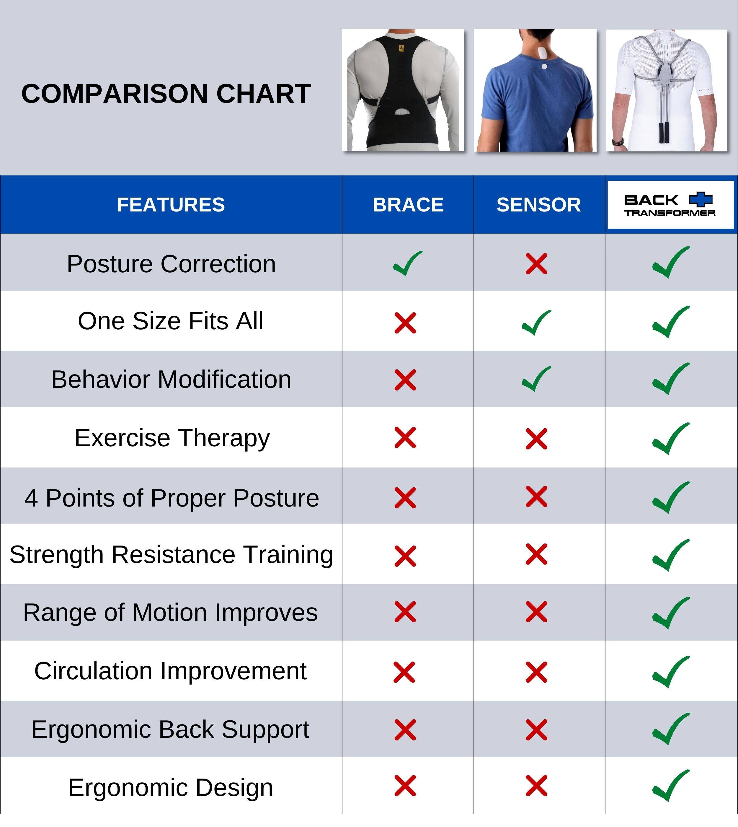 A comparison chart between The Back Transformer vs other similar braces